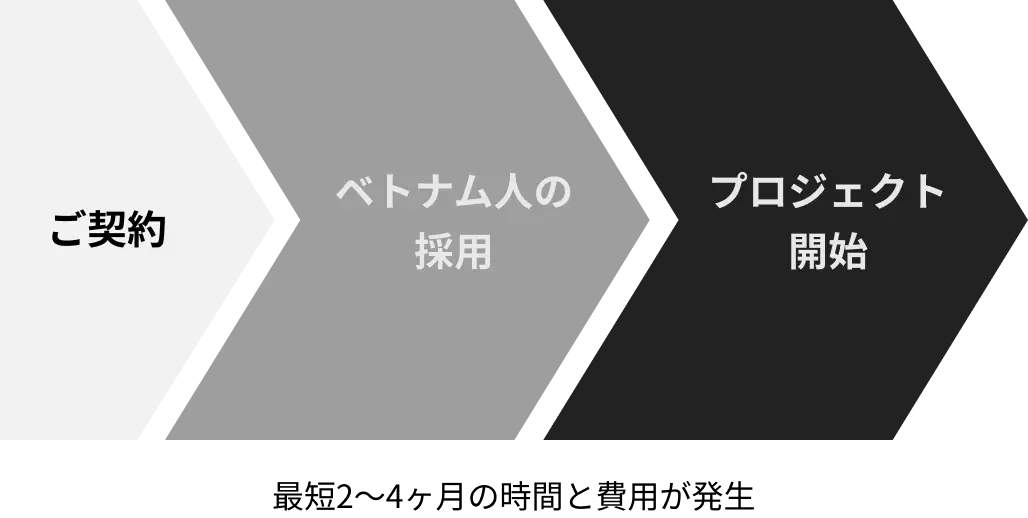 他社の場合